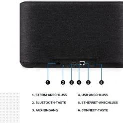 Denon Home 350 Multimedia-Lautsprecher Schwarz -Hama-Shop 4de0de1f 2b3f 4eb9 8186 7f6773fb7855 600x600